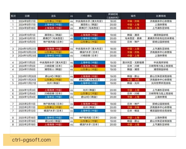 2026年亚冠精英联赛东亚区淘汰赛完整赛程正式公布